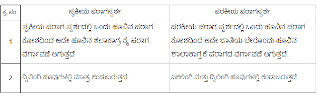 7th Standard Science Chapter-12 Notes