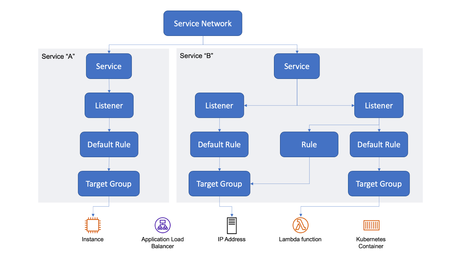 link lattice