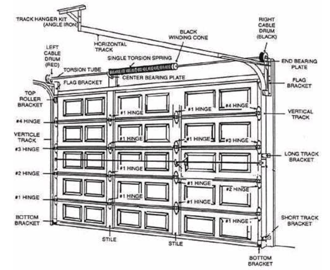 Garage Door Parts Diagram