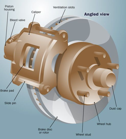 disc brake system