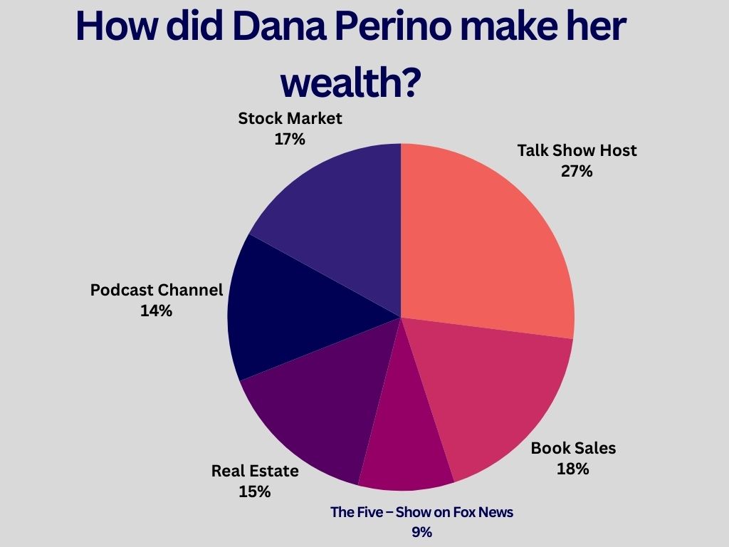 How did Dana Perino make her wealth