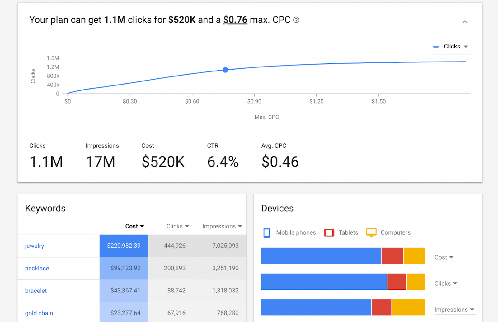 à¸à¸¥à¸à¸²à¸£à¸à¹à¸à¸«à¸²à¸£à¸¹à¸à¸ à¸²à¸à¸ªà¸³à¸«à¸£à¸±à¸ google keyword planner