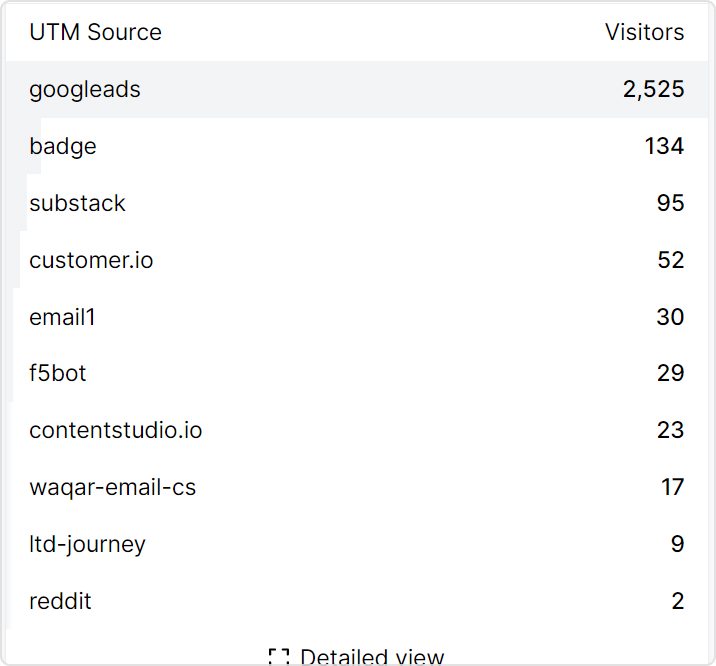 UTM source data in Usermaven