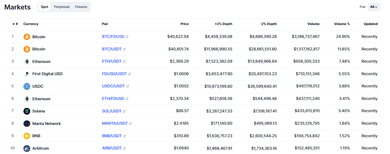 coinmarketcap 財務儲備