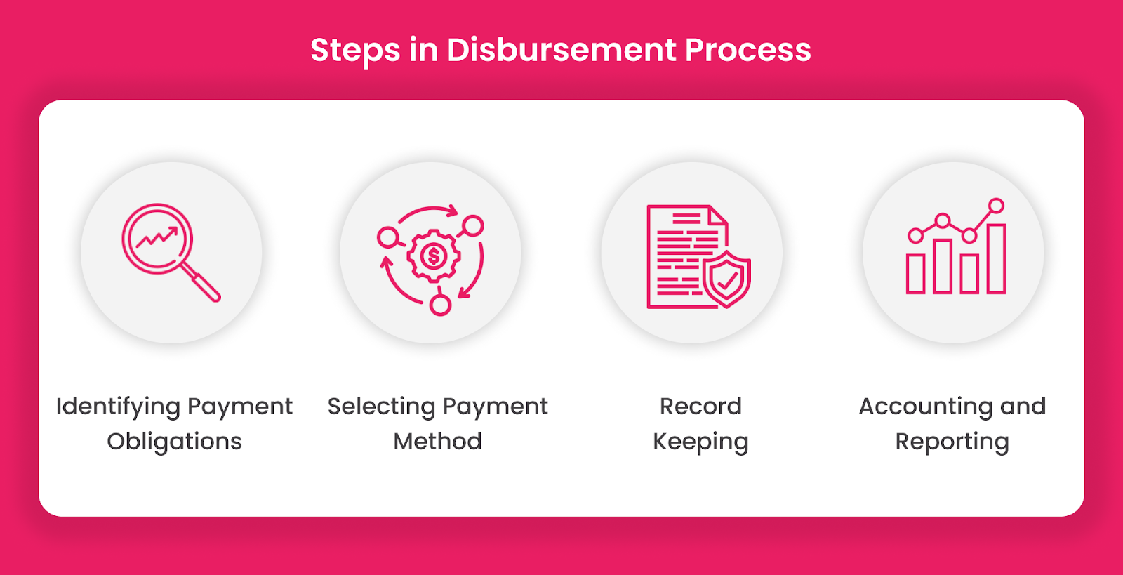 payment disbursement process
