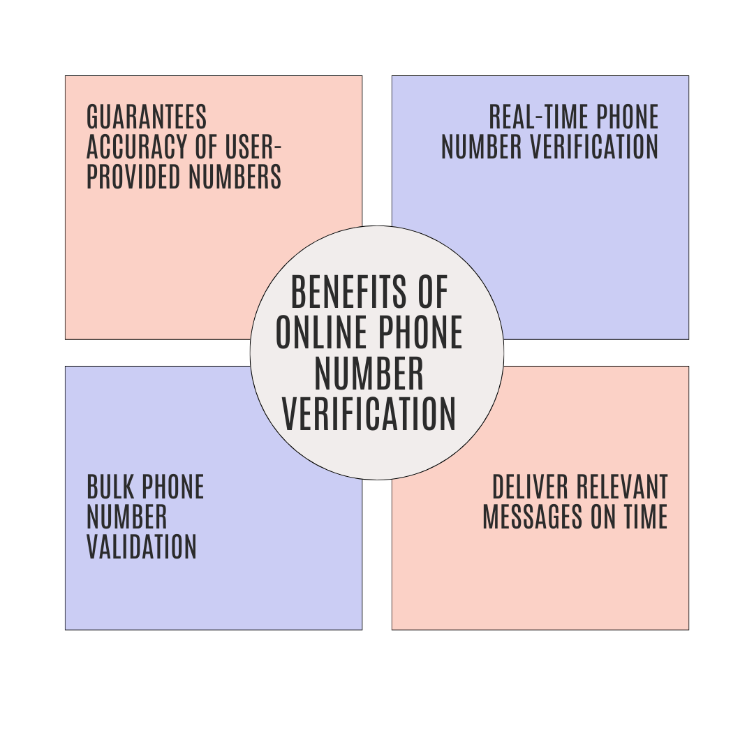 Benefits of validating phone numbers online using a phone number validation tool