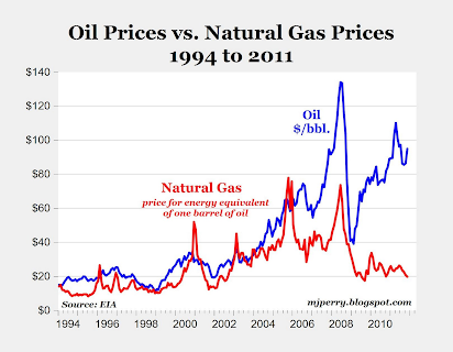 How would a gas stove ban affect wok cooking and the Asian American  community? - MarketWatch