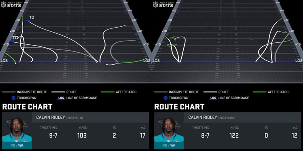 Calvin Ridley routes