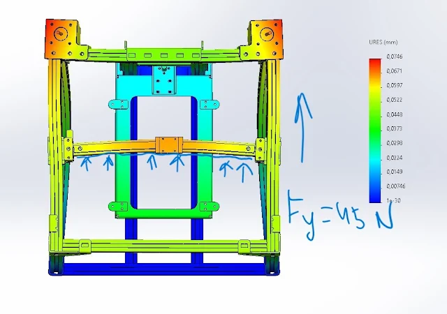 Diagram 2. A force of 45 newtons applied in the +Y direction. View from above