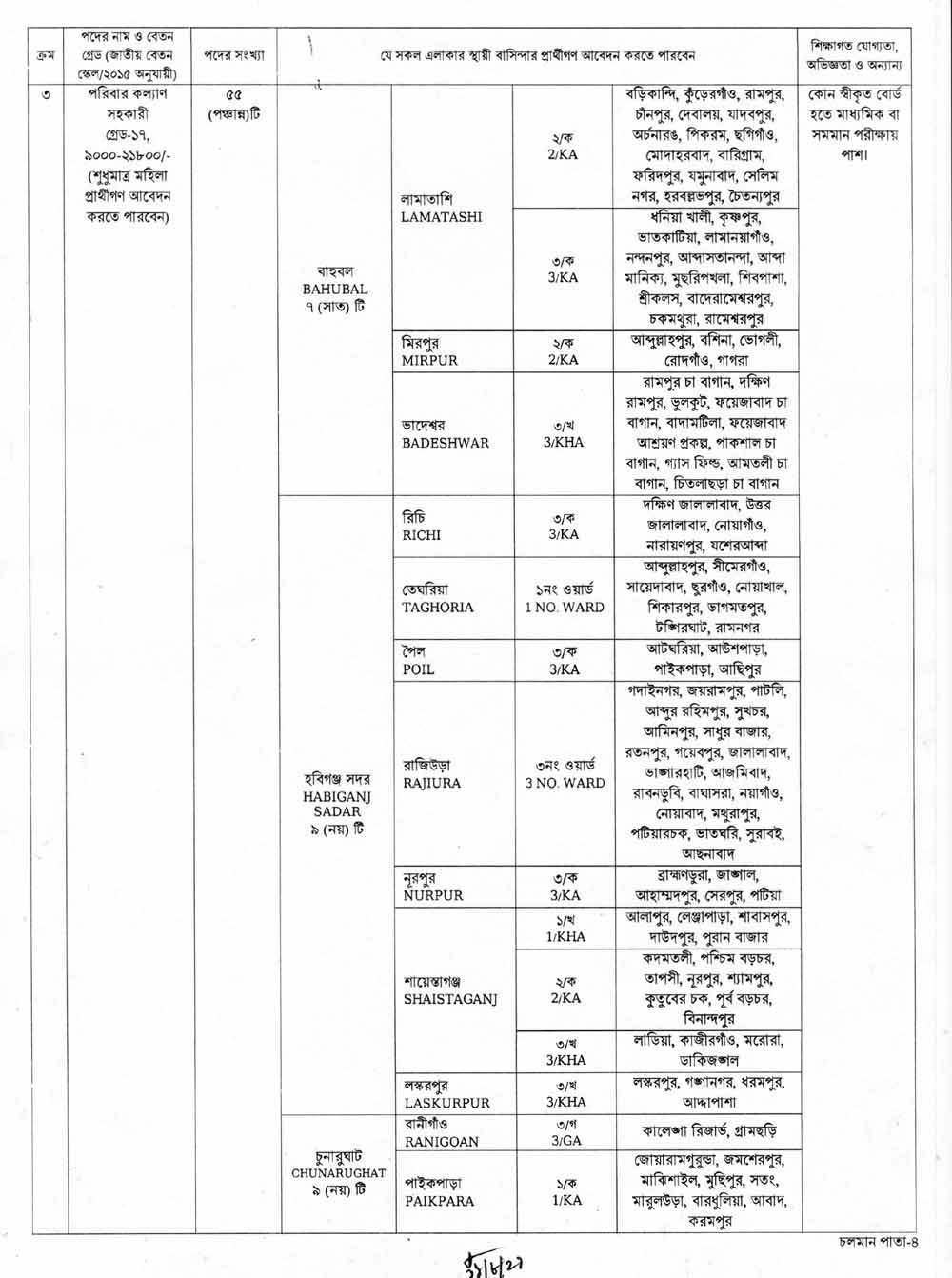 District Family Planning Office Habiganj Job Circular 03