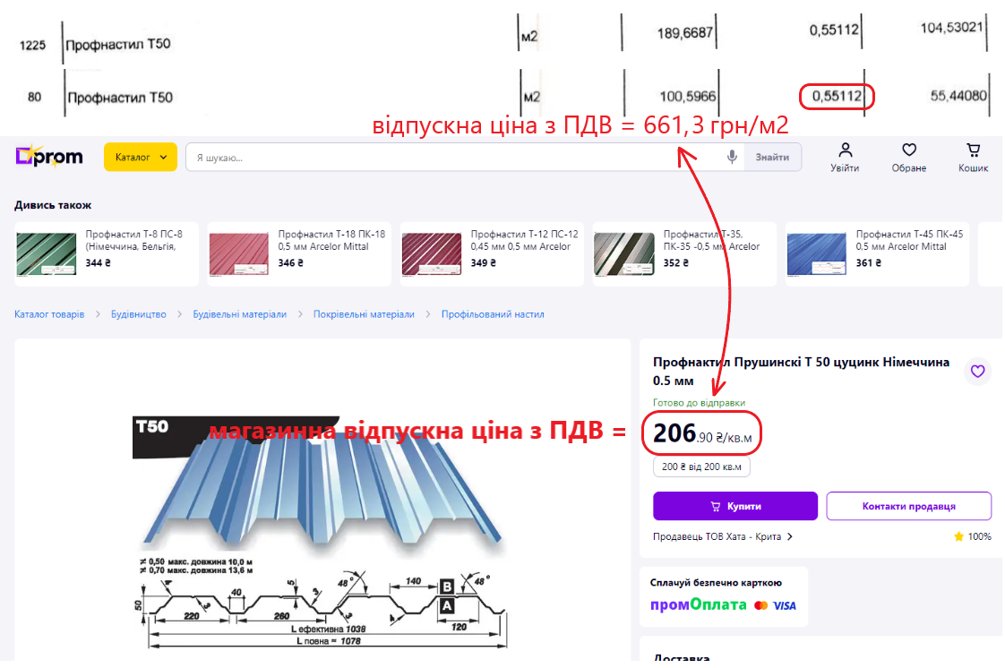 Тростянецька лікарня ремонтується за завищеними цінами на 1,4 млн грн