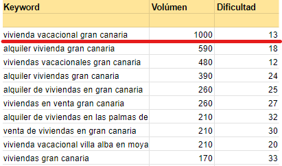 seleccionar palabra clave principal