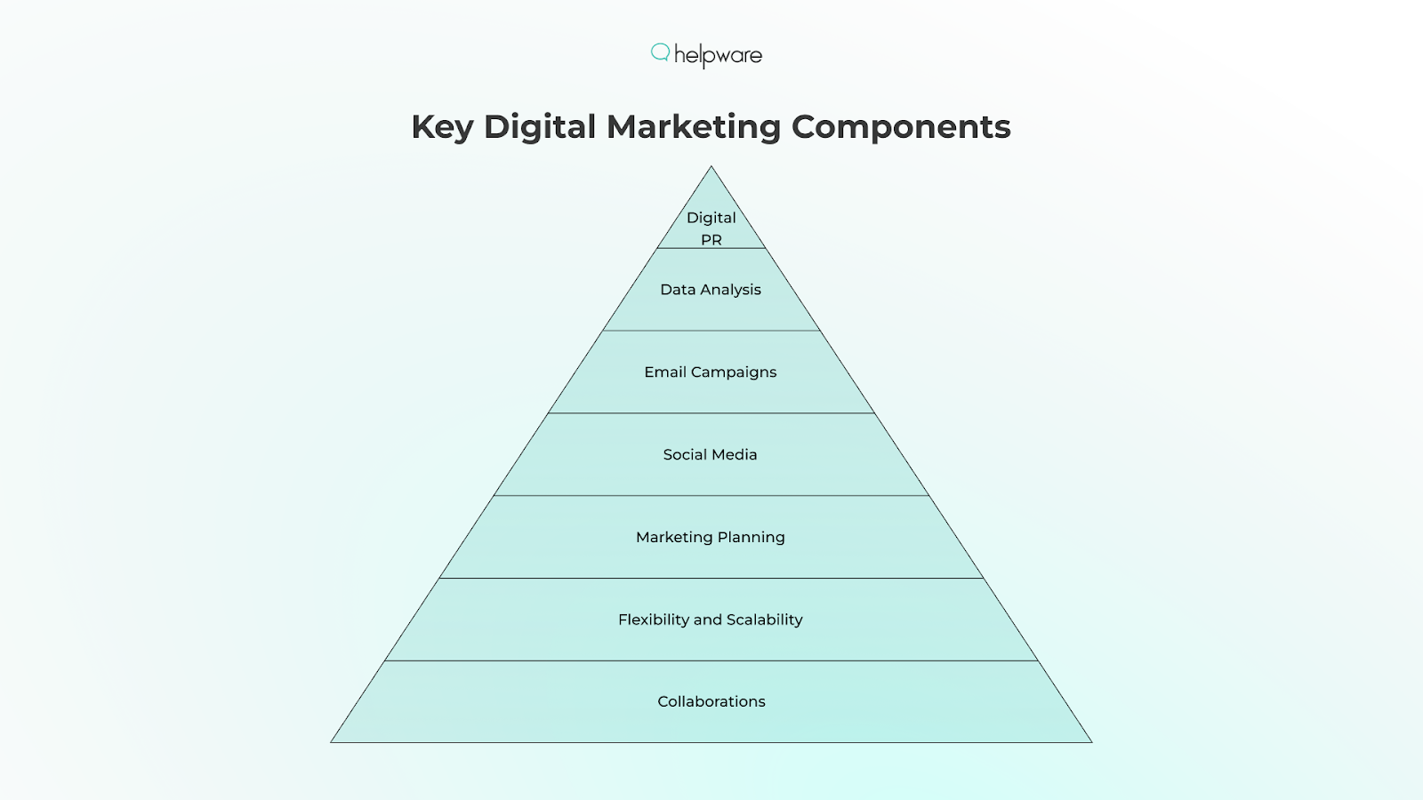Key Digital Marketing Components