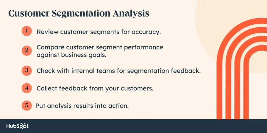 Customer segmentation analysis: Review customer segments for accuracy, Compare customer segment performance against business goals, Check with internal teams for segmentation feedback, Collect feedback from your customers, Put segmentation analysis results into action.