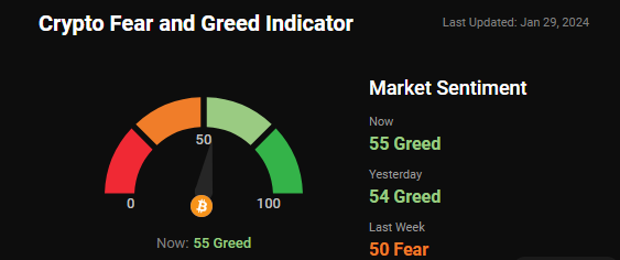 greed and fear index