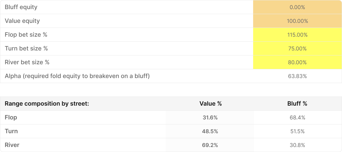 Mathematical Misconceptions in Poker