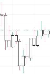 tradingview 教學