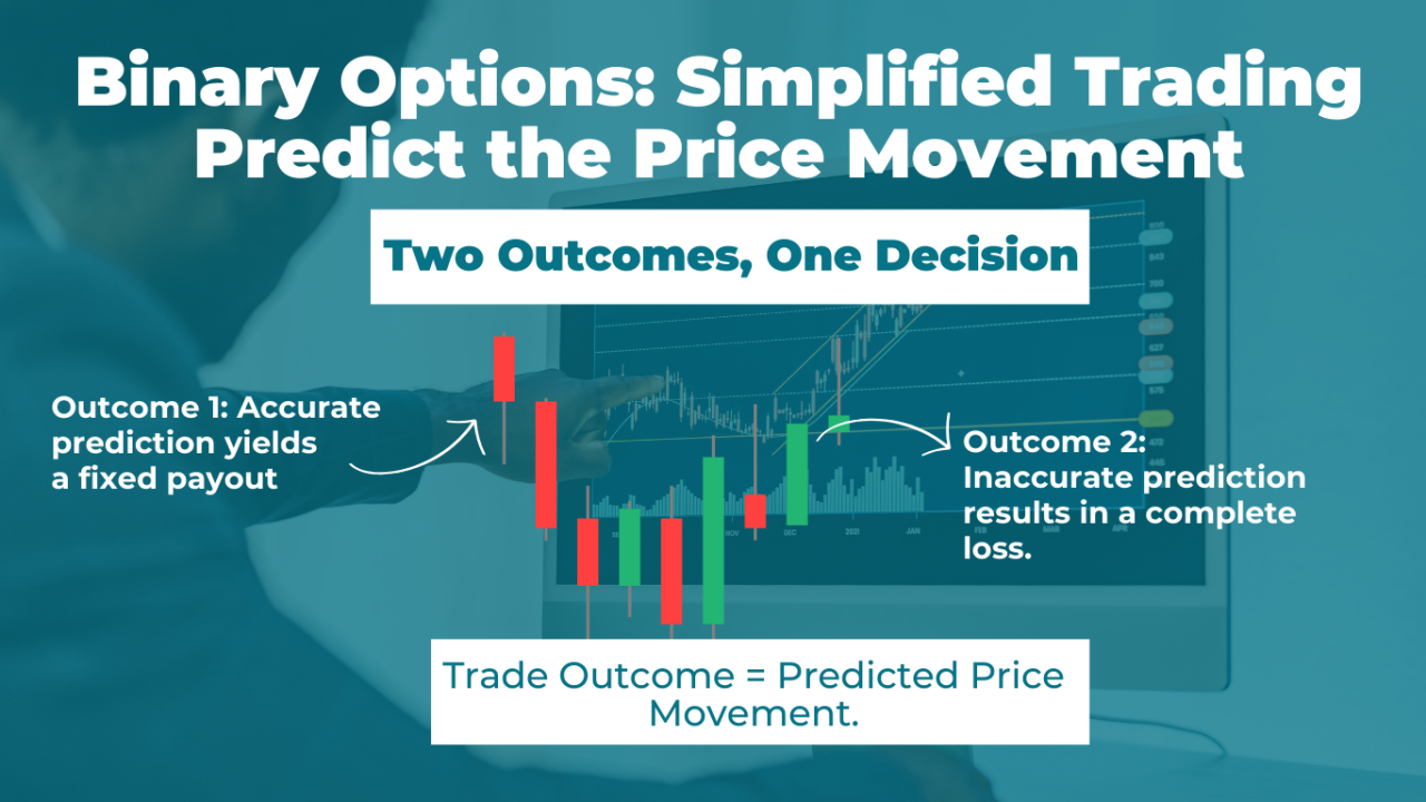 Binary Options Trading Simplified