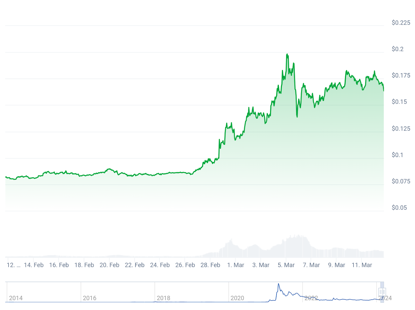 Cheap cryptocurrencies that could explode: Is it worth the investment? - 3