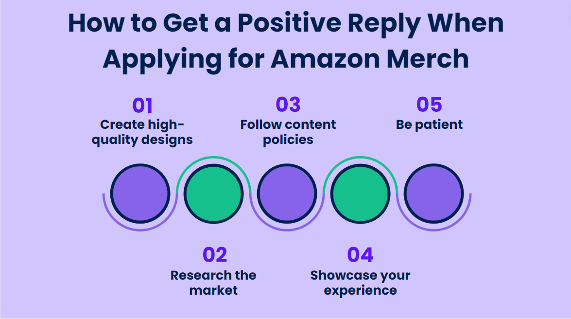 How to get a positive reply when applying for Amazon Merch
