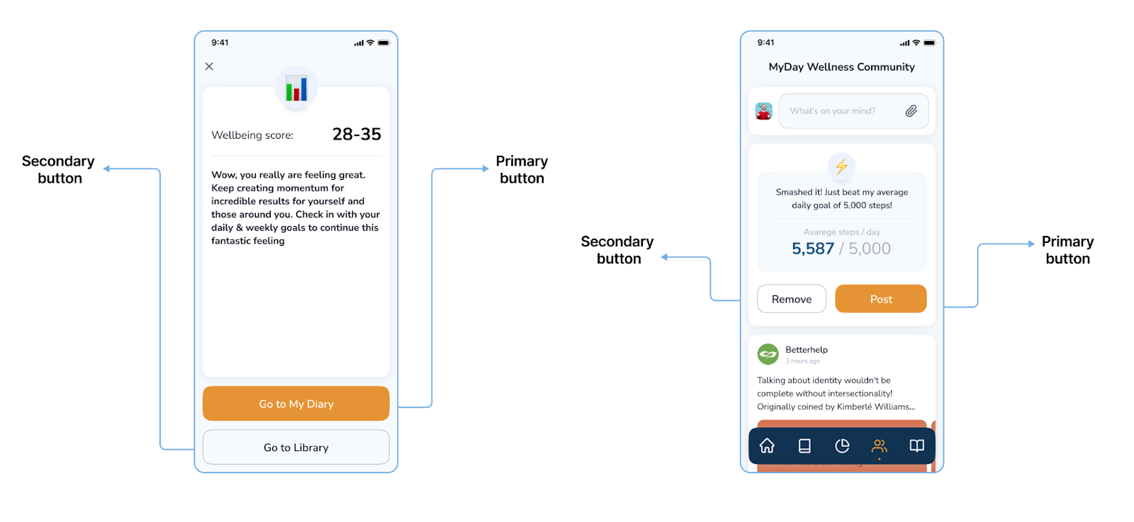 How to identify and fix app design issues. Differentiation between primary and secondary buttons

