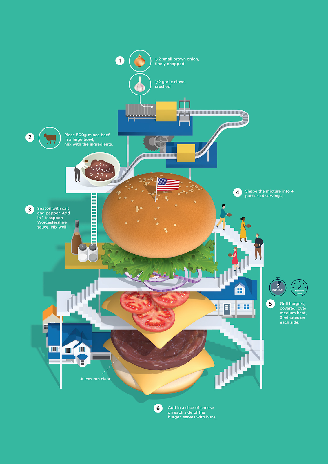 Burger Recipe Card Infographic