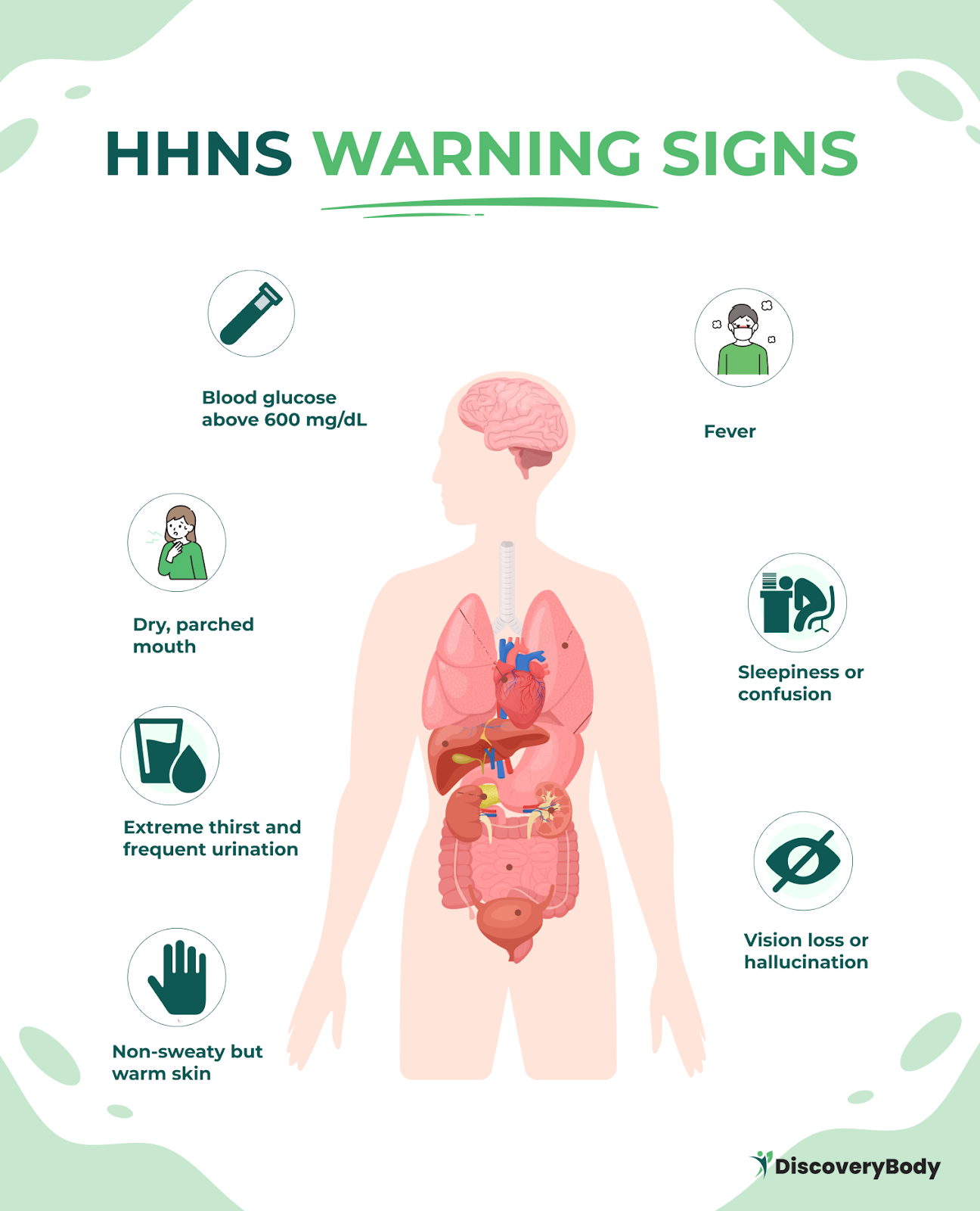 warning signs of Hyperglycemic hyperosmolar nonketotic syndrome (HHNS) 