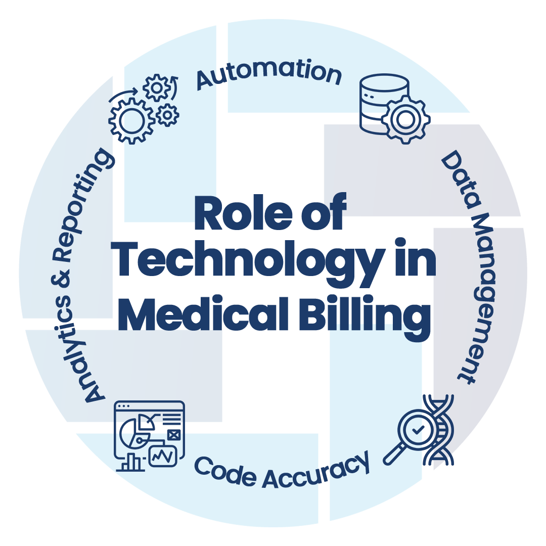 Role of technology in medical billing