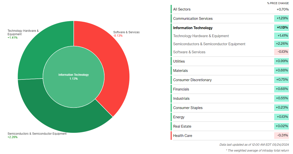 A green and red pie chartDescription automatically generated