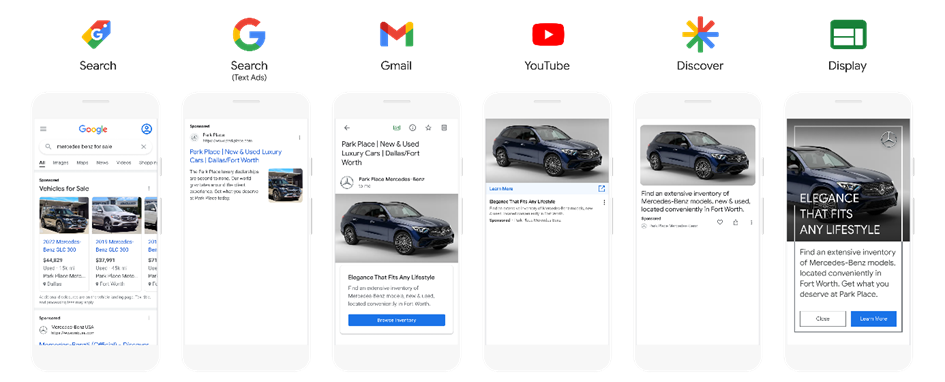 Google Ads - jármű hirdetések Performance Max kampányokban