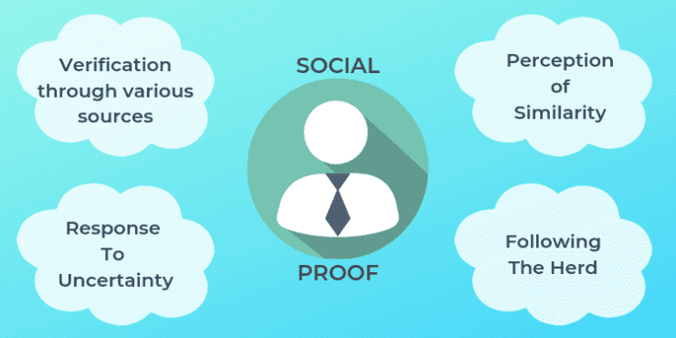 importance of social proof