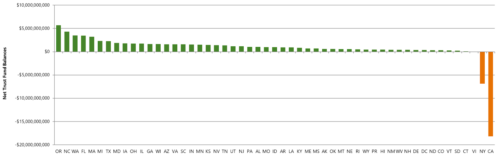 Outlook for State Unemployment Insurance (SUI) Tax Rates in 2024 and Beyond