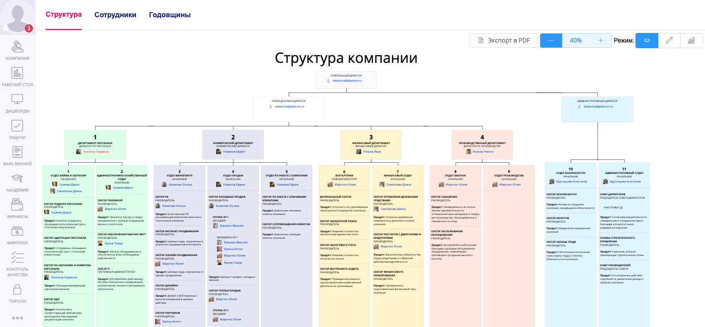 Как структура компании помогла владельцу производства тормозных систем  масштабировать бизнес - Блог Platrum