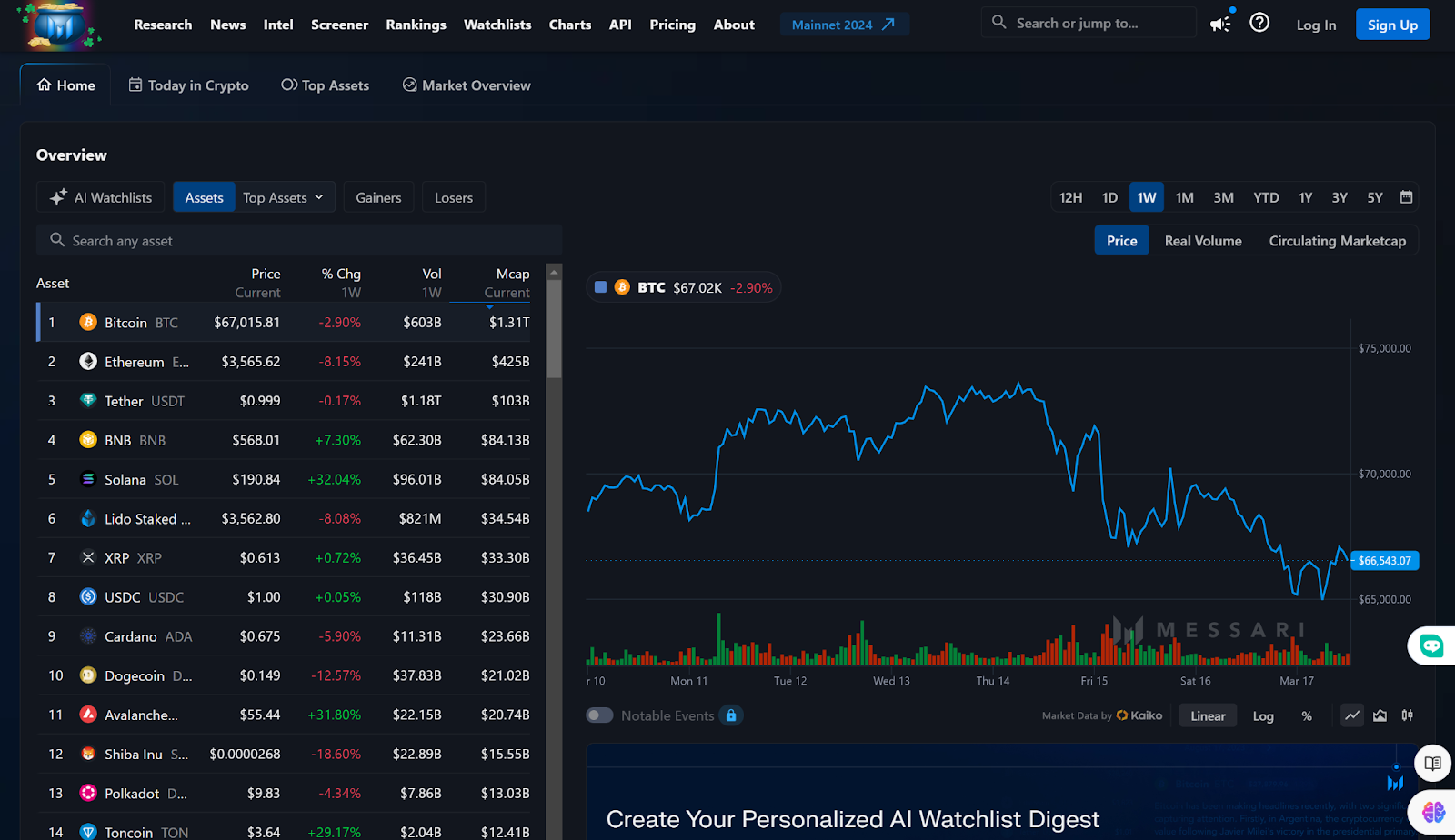 Navigating the Complexity of Crypto Chart Analysis Tools