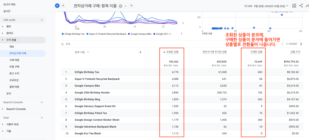 전환율