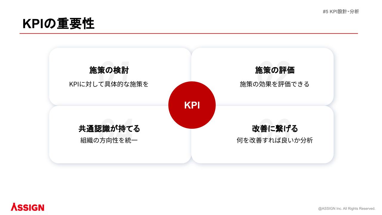 KPIの重要性