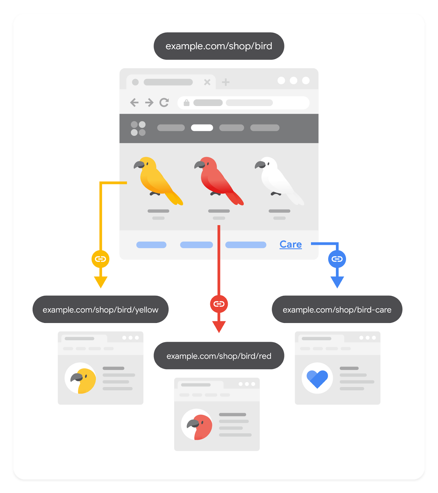 Link building per Google 