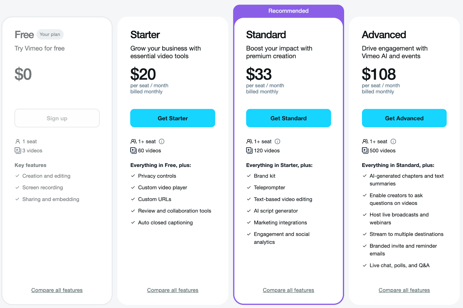 Vimeo Pricing