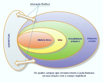 Bola de Estimulação Sensorial Verde - Ludi - Jogos de Motricidade