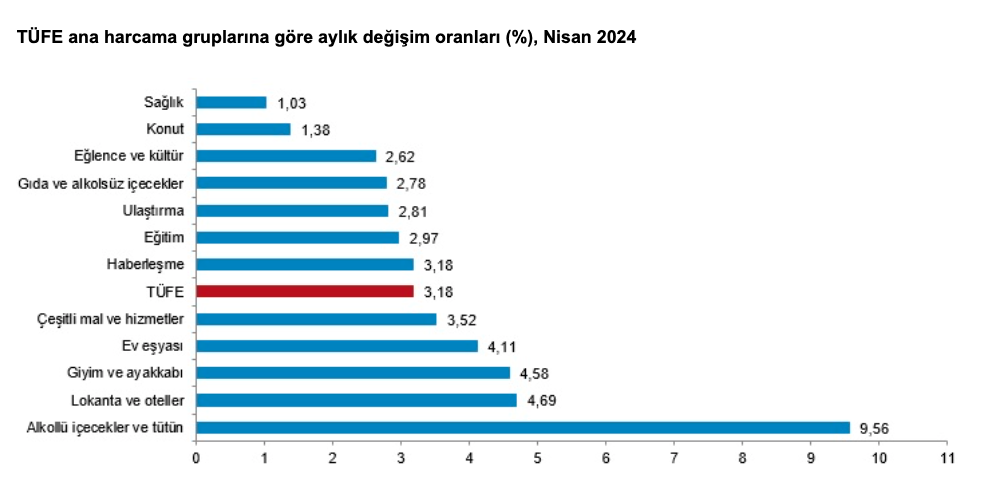 Türkiye Cumhuriyet Merkez Bankası Faiz Kararını Açıkladı! (Mayıs)