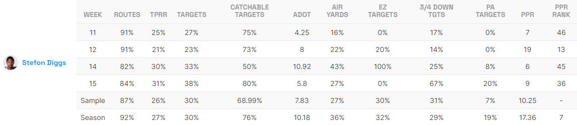 Stefon Diggs