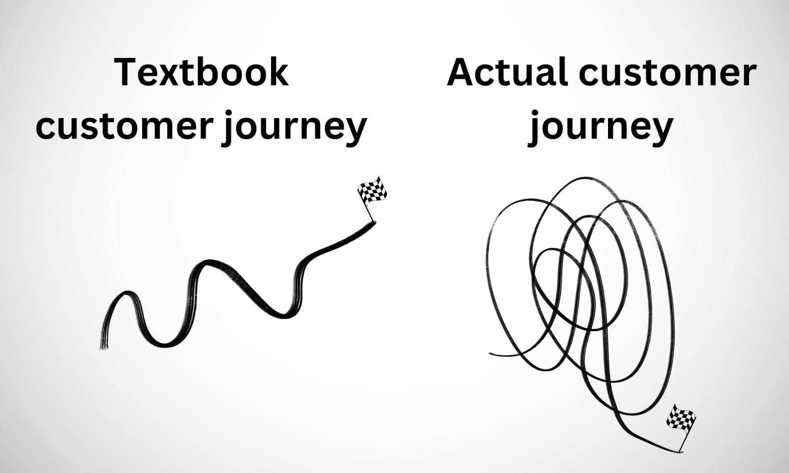 textbook vs. reality customer journey
