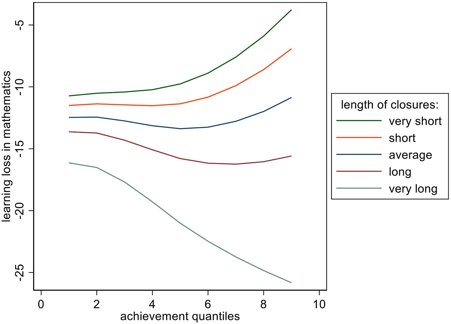 case study for high school students