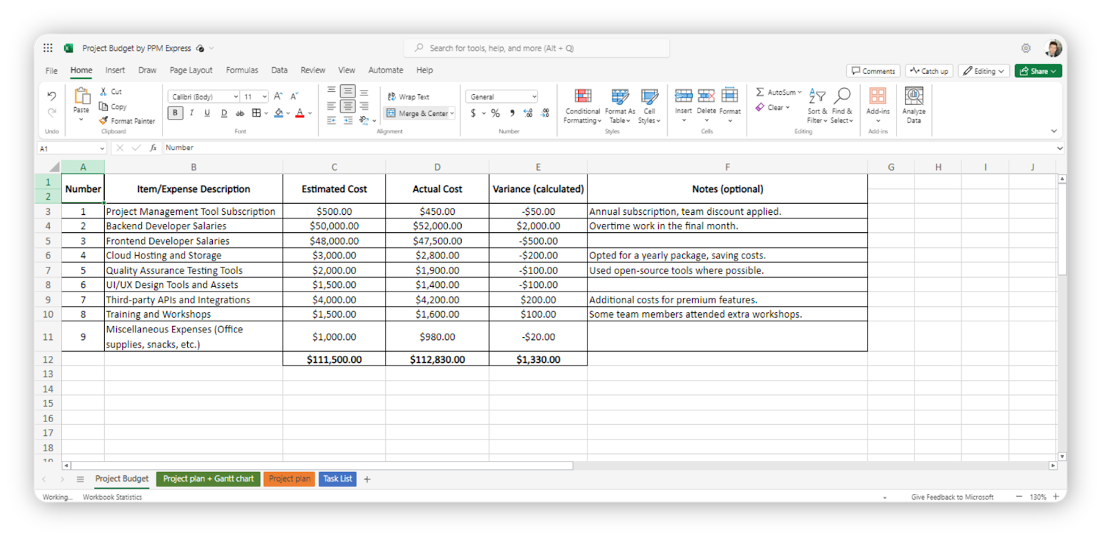 financials in Excel with free template