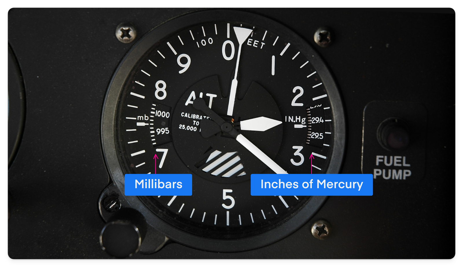 A photo of an altimeter with the altimiter setting highlighted.