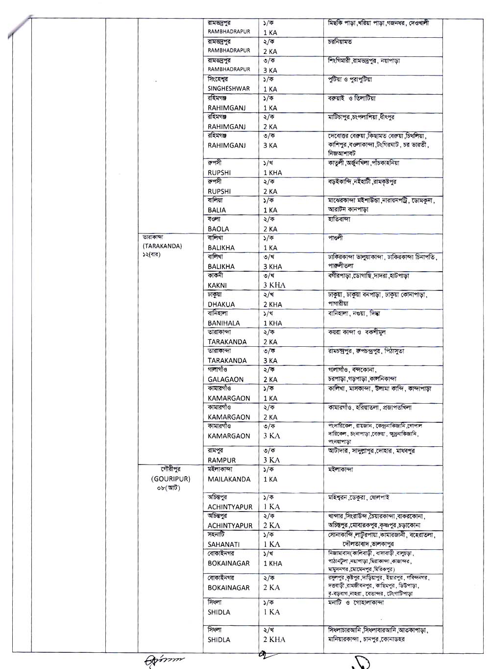 Family Planning Mymensingh Job Circular 02 2021