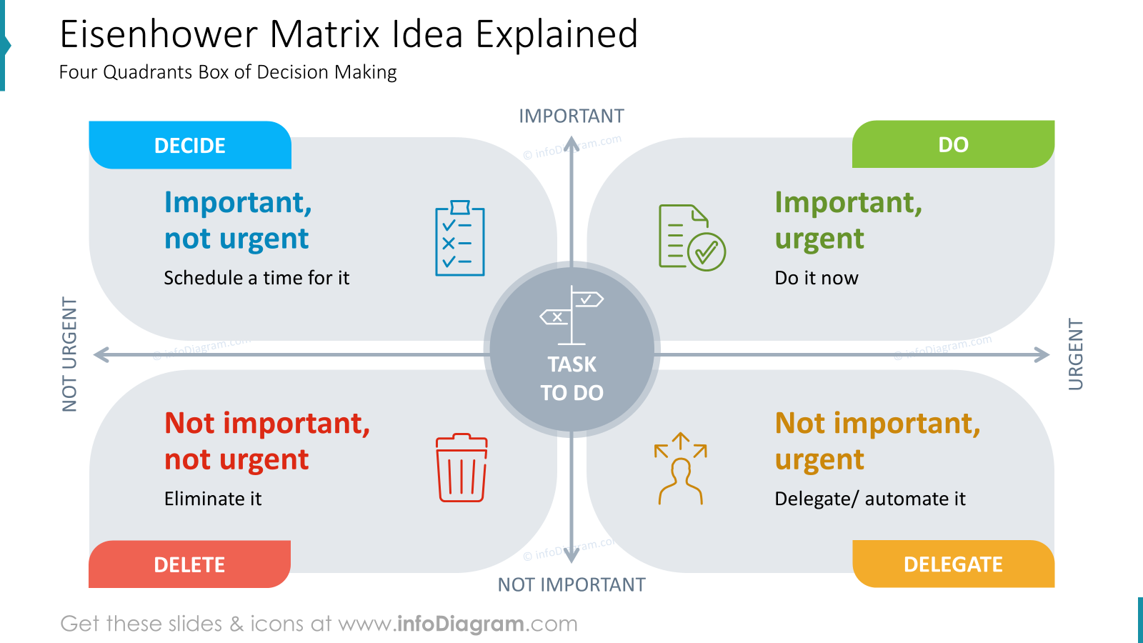 Eisenhower Matrix Idea Explained PowerPoint