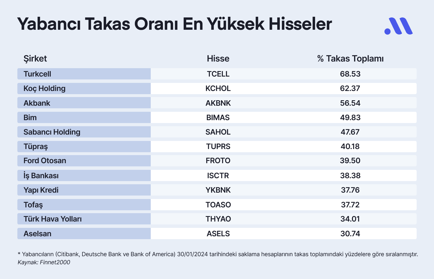 Yabancı Yatırımcının İlgisini Çekebilecek Cazip Hisseler