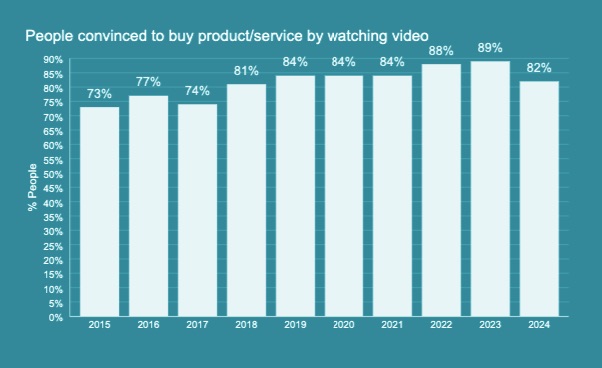 3 proven strategies to keep viewers   hooked on videos in 2024