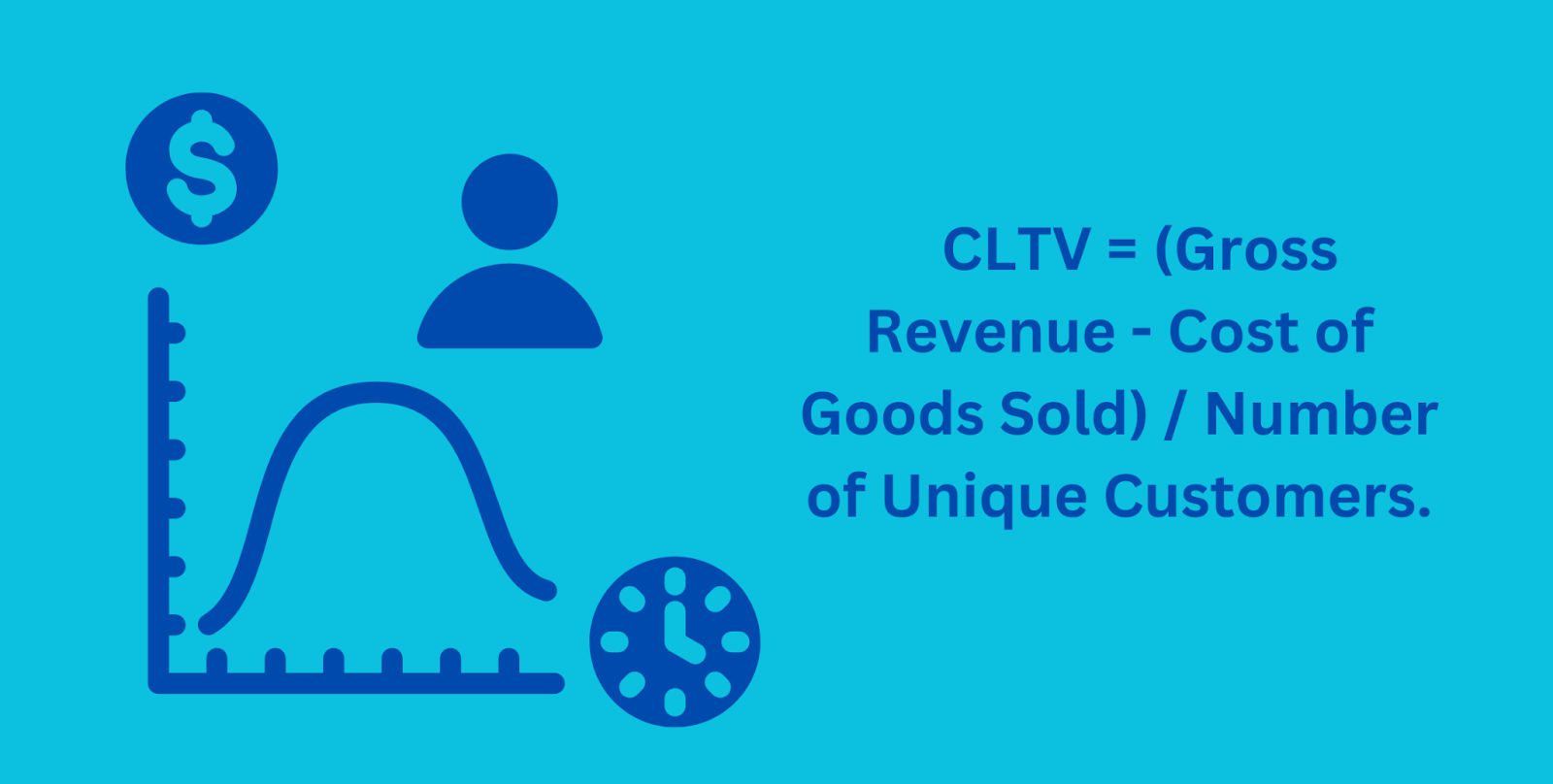CLTV or CLV